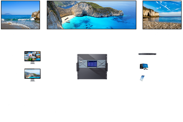 NovaStar™ H2 Video Wall Splicer - Image 3